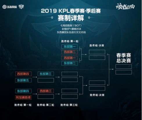 他自己决定 他自己决定