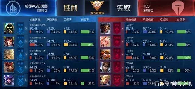 怎么打的答 怎么打的答
